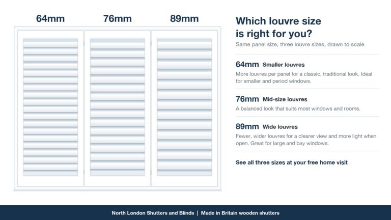 Comparison of 64mm, 76mm and 89mm plantation shutter louvre sizes on three identical white shutter panels