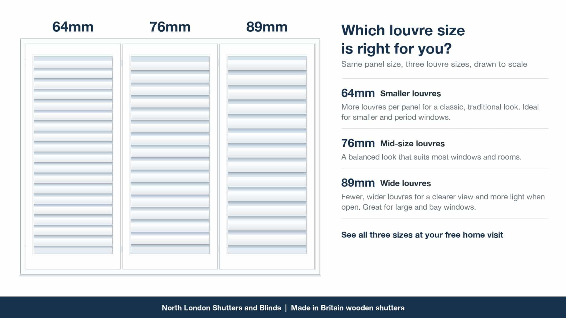 Comparison of 64mm, 76mm and 89mm plantation shutter louvre sizes on three identical white shutter panels