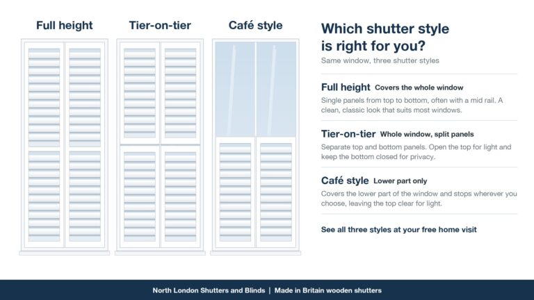 Comparison of full height, tier-on-tier and café style plantation shutters on the same window