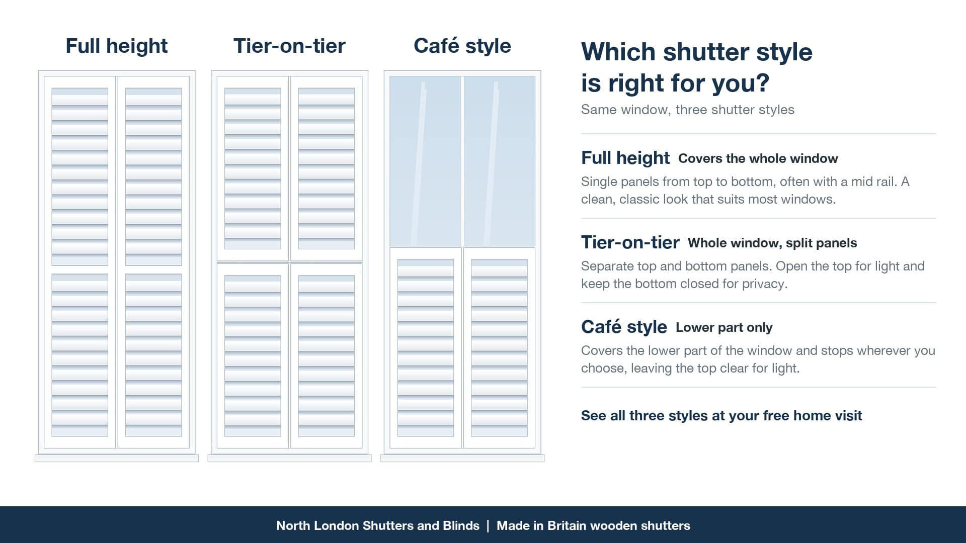 Comparison of full height, tier-on-tier and café style plantation shutters on the same window